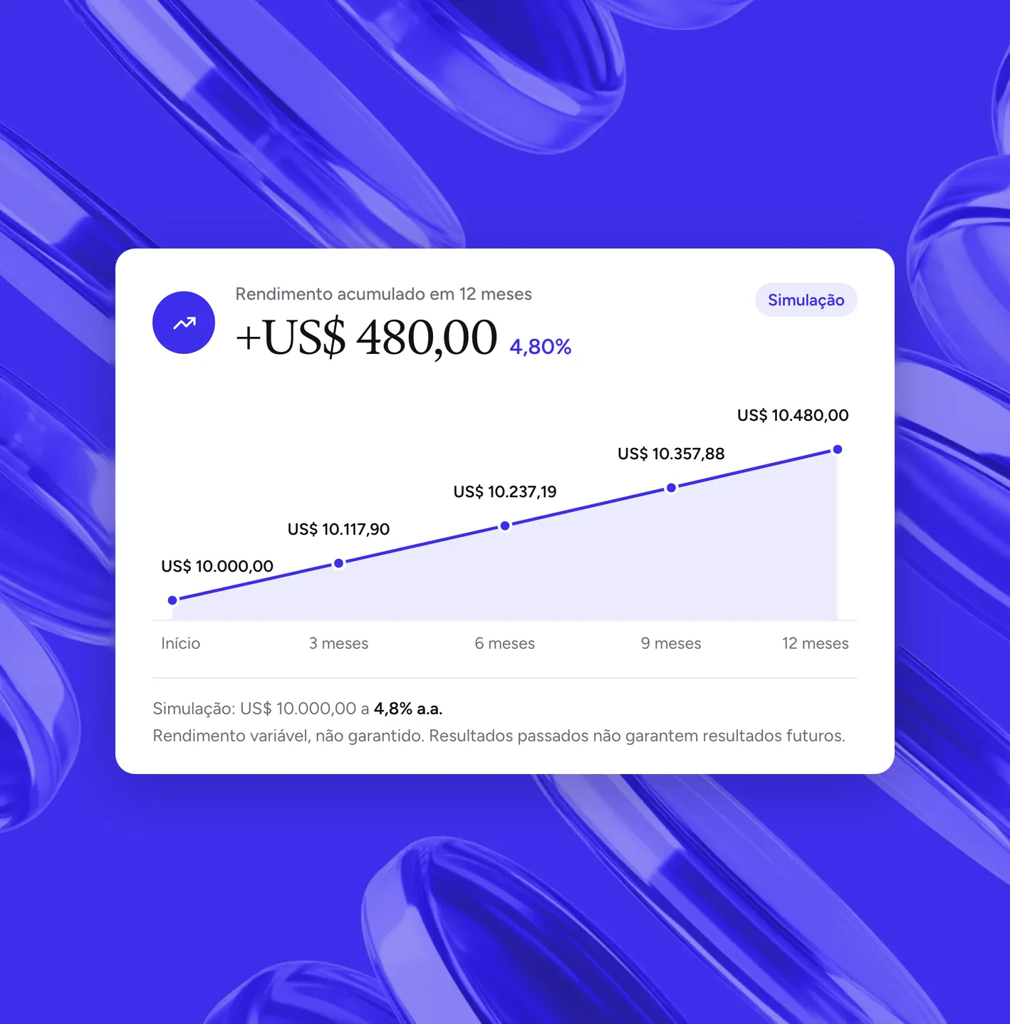 Yield simulation: US$10,000.00 at 4.8% p.a. grows to US$10,480.00 in 12 months, variable yield, not guaranteed